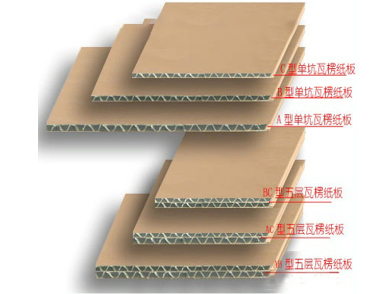 瓦楞紙箱包裝廠